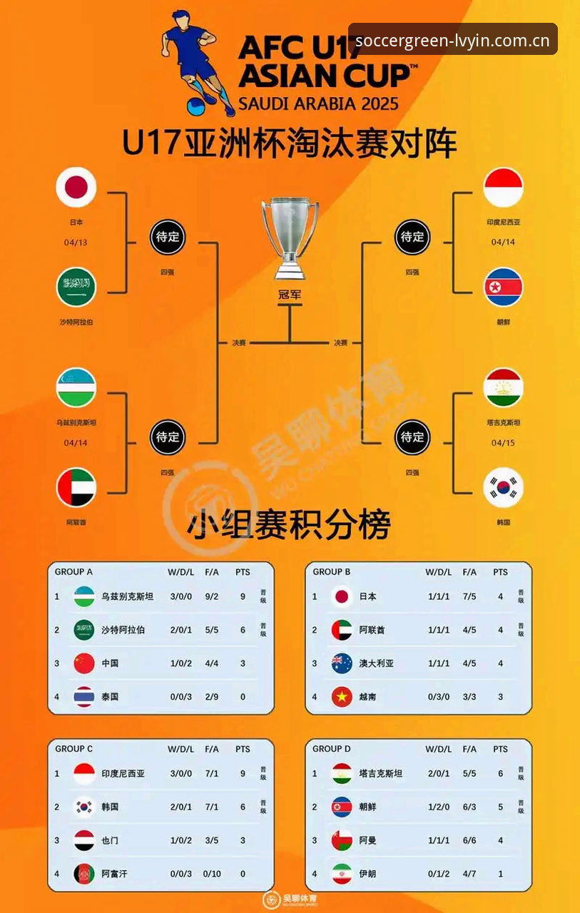 U17世界杯抽签结果详解，中国男女足出线形势分析